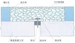 TST弹性碎石桥梁伸缩缝